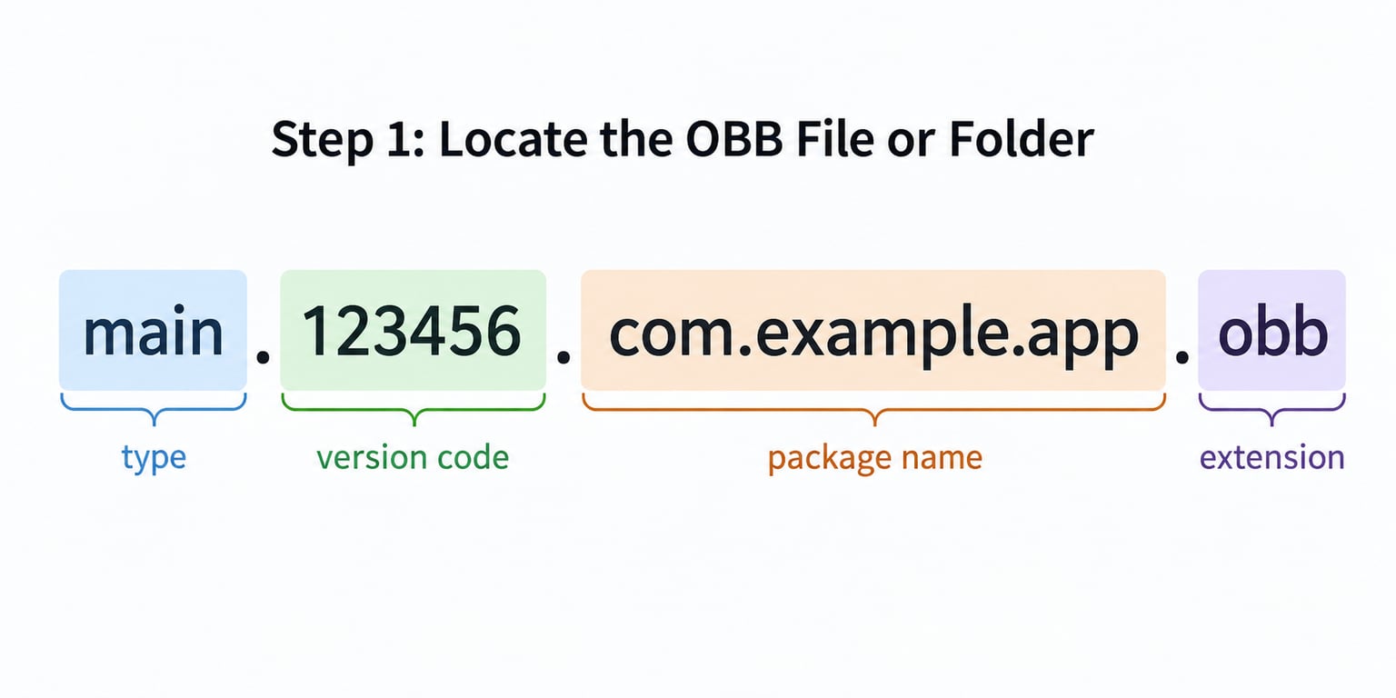Step 1: Locate the OBB File or Folder